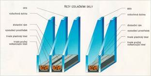 izolacni-dvojtroj-skla-1