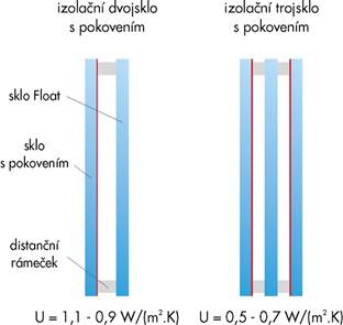 izolacni-dvojtroj-skla-2